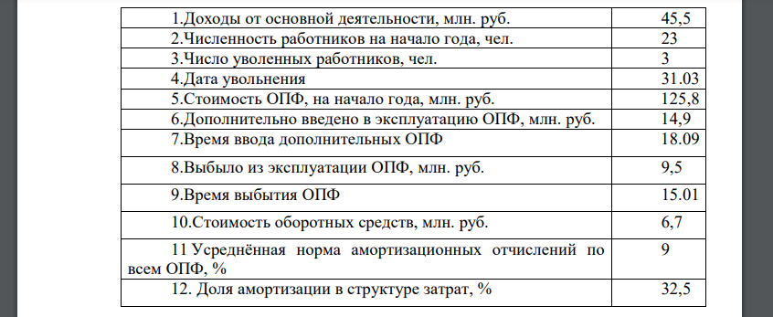 Определите эффективность использования основных производственных фондов (ОПФ) по показателям фондоотдачи и фондовооружённости, производительность