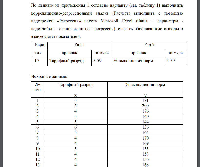 По данным из приложения 1 согласно варианту (см. таблицу 1) выполнить корреляционно-регрессионный анализ (Расчеты выполнить с помощью надстройки «Регрессия» пакета Microsoft Excel (Файл – параметры - надстройки