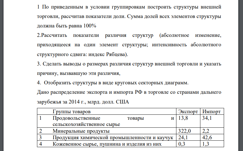 По приведенным в условии группировкам построить структуры внешней торговли, рассчитав показатели доли. Сумма долей всех элементов структуры должна быть равна 100% 2.Рассчитать показатели различия структур (абсолютное изменение