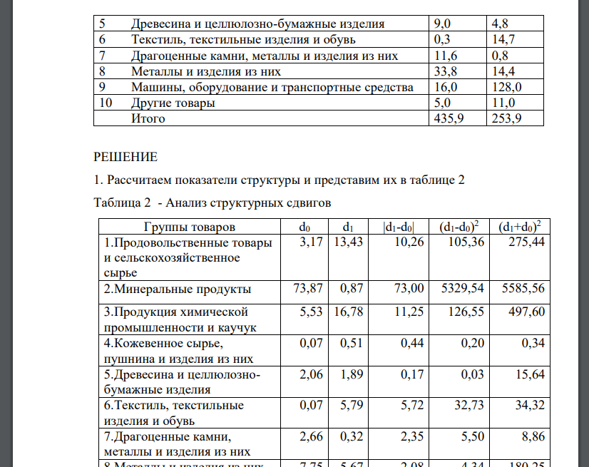 По приведенным в условии группировкам построить структуры внешней торговли, рассчитав показатели доли. Сумма долей всех элементов структуры должна быть равна 100% 2.Рассчитать показатели различия структур (абсолютное изменение