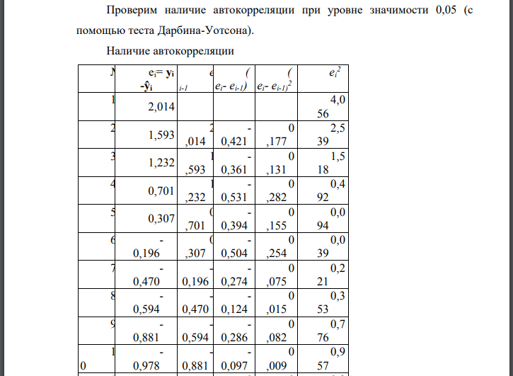 Проверим наличие автокорреляции при уровне значимости 0,05 (с помощью теста Дарбина-Уотсона). Наличие автокорреляции