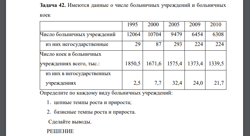 Определите по каждому виду больничных учреждений: 1. цепные темпы роста и прироста; 2. базисные темпы роста и прироста. Сделайте выводы