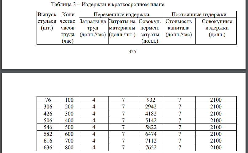 Используйте данные таблицы 1 для определения воздействия новшеств на краткосрочные издержки. Допустим, что ежемесячно используется 300 часов