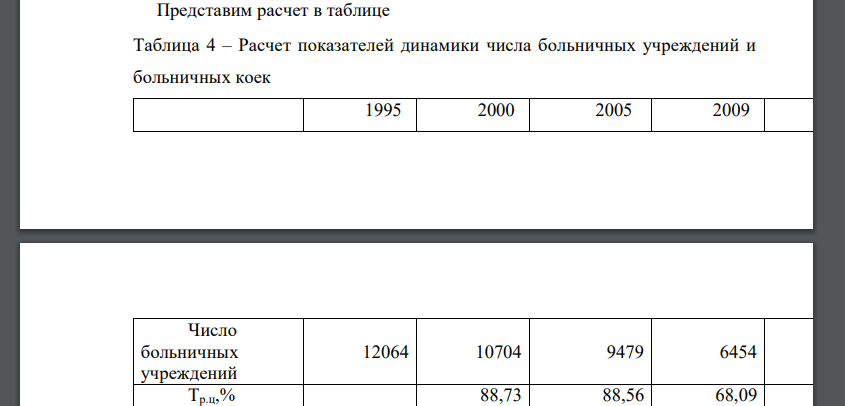 Определите по каждому виду больничных учреждений: 1. цепные темпы роста и прироста; 2. базисные темпы роста и прироста. Сделайте выводы