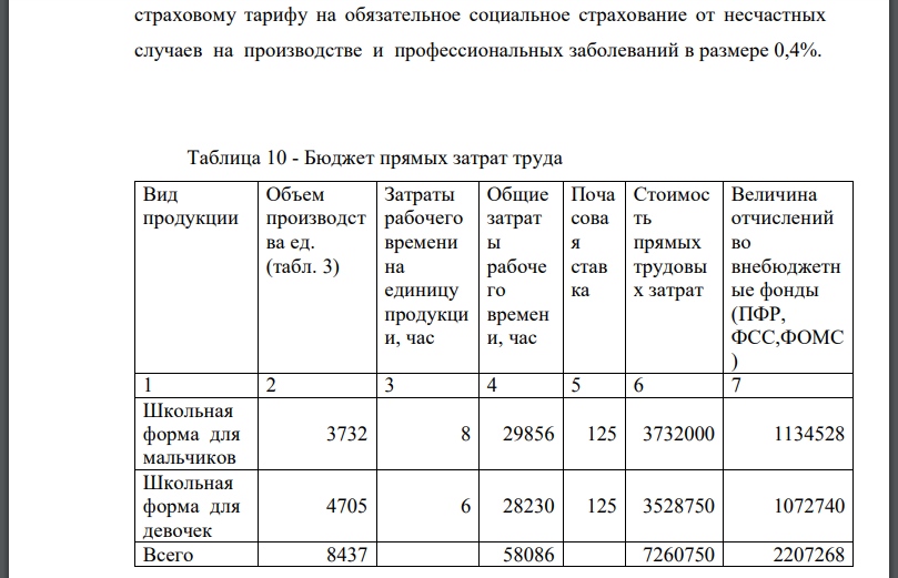 Затраты рабочего времени на изготовление одной школьной формы для мальчиков – 8 часов, для девочек – 6 часов. Почасовая ставка основных