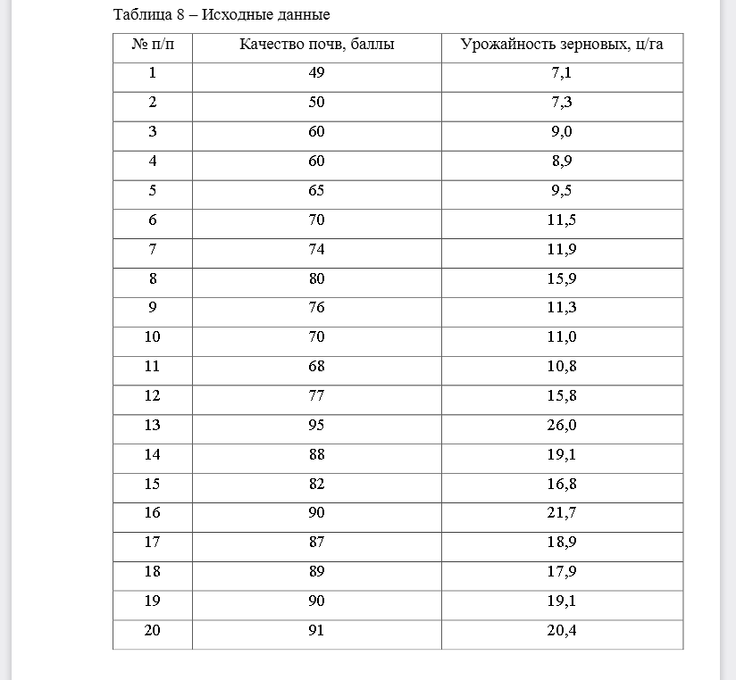 На основе соответствующих вашему варианту данных: 1. Сформулировать задачу изучения взаимосвязи признаков, обосновать выбор признака