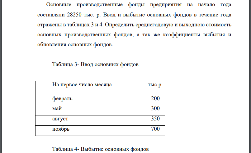 Основные производственные фонды предприятия на начало года составляли 28250 тыс. р. Ввод и выбытие основных фондов в течение года отражены