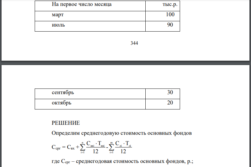 Основные производственные фонды предприятия на начало года составляли 28250 тыс. р. Ввод и выбытие основных фондов в течение года отражены