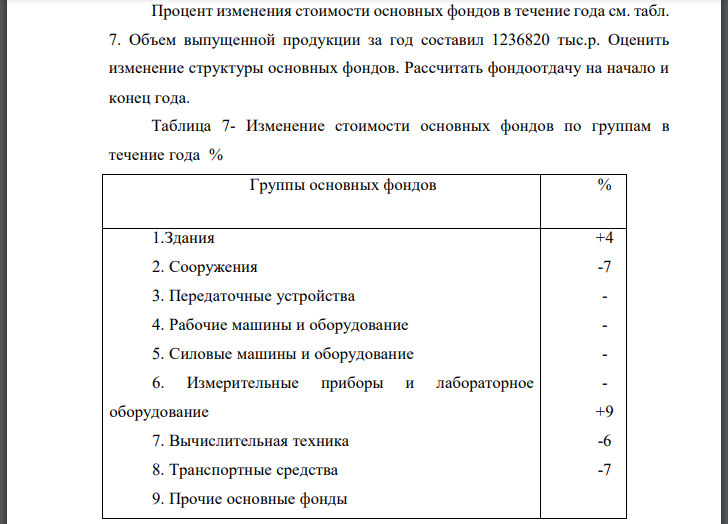 Процент изменения стоимости основных фондов в течение года см. табл. 7. Объем выпущенной продукции за год составил 1236820 тыс.р. Оценить