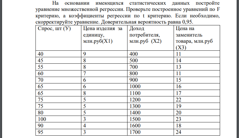 На основании имеющихся статистических данных постройте уравнение множественной регрессии. Проверьте построенное уравнений по F критерию