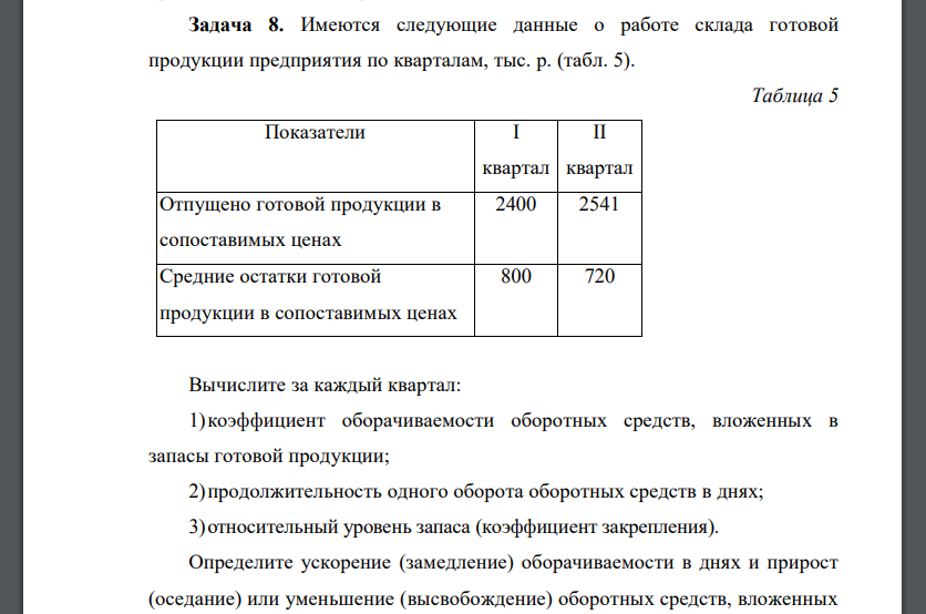 Имеются следующие данные о работе склада готовой продукции предприятия по кварталам, тыс. р. (табл. 5). Вычислите за каждый квартал: 1)коэффициент