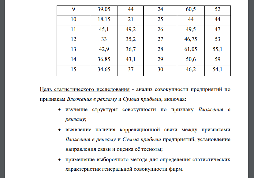 Исходные данные: Имеются следующие выборочные данные по 30-ти однотипным предприятиям одного из регионов РФ, характеризующие деятельность фирм за исследуемый период (выборка 20%-ная механическая