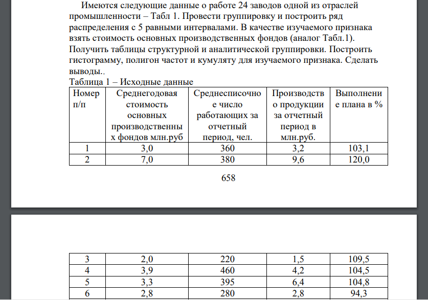 Имеются следующие данные о работе 24 заводов одной из отраслей промышленности – Табл 1. Провести группировку и построить ряд