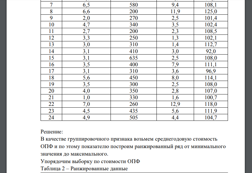 Имеются следующие данные о работе 24 заводов одной из отраслей промышленности – Табл 1. Провести группировку и построить ряд