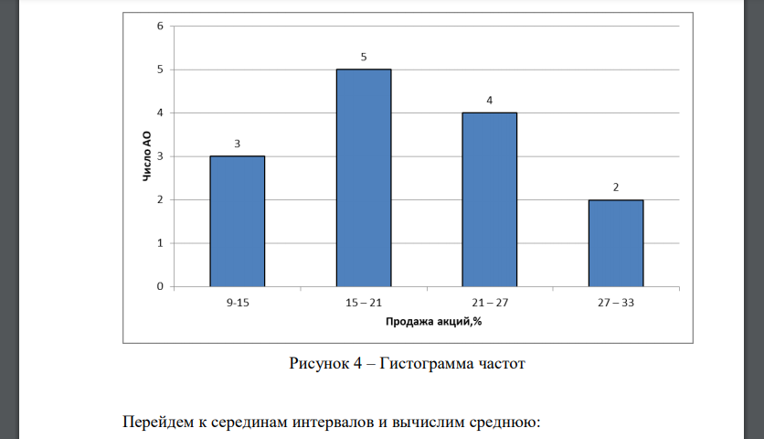 Продажа акций на аукционе характеризуется следующими данными: Постройте гистограмму распределения частот. Найдите средний