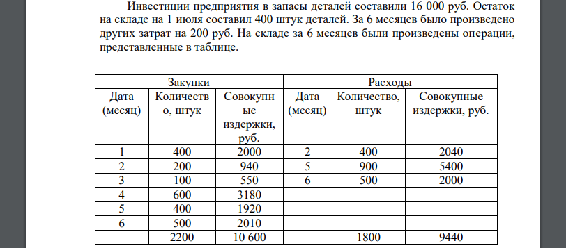 Инвестиции предприятия в запасы деталей составили 16 000 руб. Остаток на складе на 1 июля составил 400 штук деталей