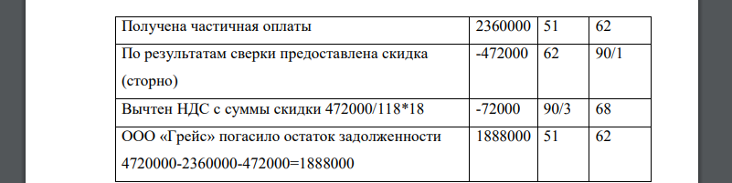 В договоре между ООО «Антариус» (продавец) и ООО «Грейс» (покупатель) предусмотрено предоставление скидки покупателю