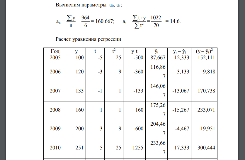 Рассчитать интервальный прогноз товарооборота овощей и фруктов на 2011 год, используя линейную трендовую модель