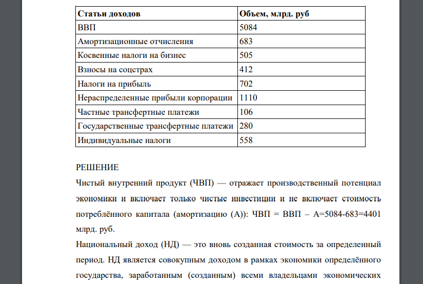 Определите располагаемый доход по показателям, входящим в систему национальных счетов