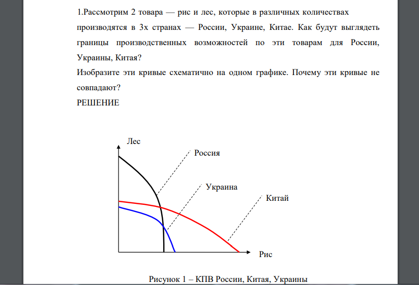 Рассмотрим 2 товара — рис и лес, которые в различных количествах производятся в 3х странах