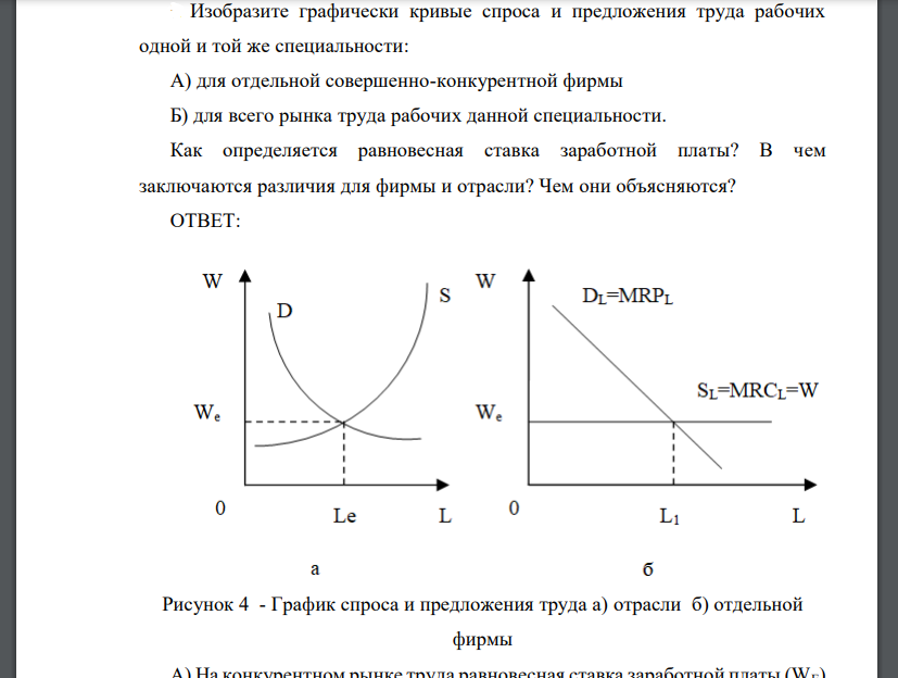 Изобразите графически кривые спроса и предложения труда рабочих одной и той же специальности: А) для отдельной совершенно-конкурентной фирмы Б