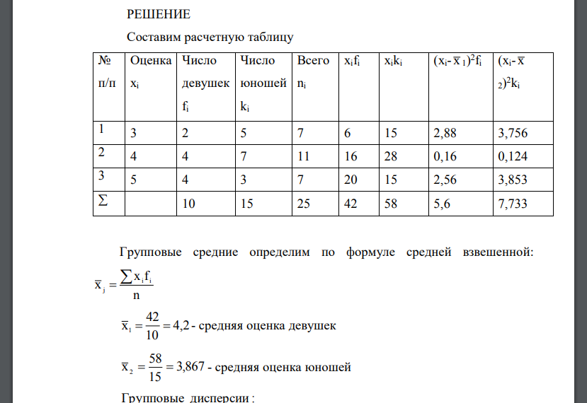 Имеются следующие данные об успеваемости одной из групп студентов:  С помощью правила сложения дисперсии определите, влияет ли пол на успеваемость