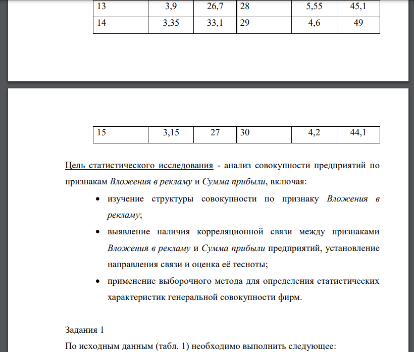 Имеются следующие выборочные данные по 30-ти однотипным предприятиям одного из регионов РФ, характеризующие деятельность фирм за исследуемый период (выборка 20%-ная механическая): Таблица 1 Номер предприяти я п/п Вложени я в рекламу