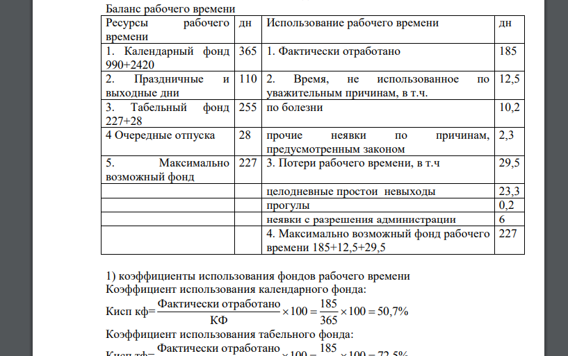 Баланс рабочего времени Ресурсы рабочего времени дн Использование рабочего времени дн 1. Календарный фонд