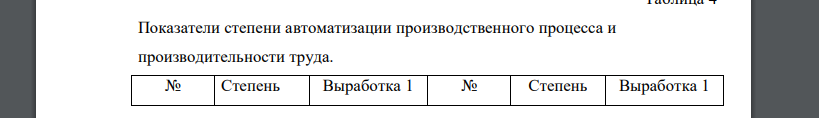 Показатели степени автоматизации производственного процесса и производительности труда. 1.По предприятиям своего варианта (табл.4)