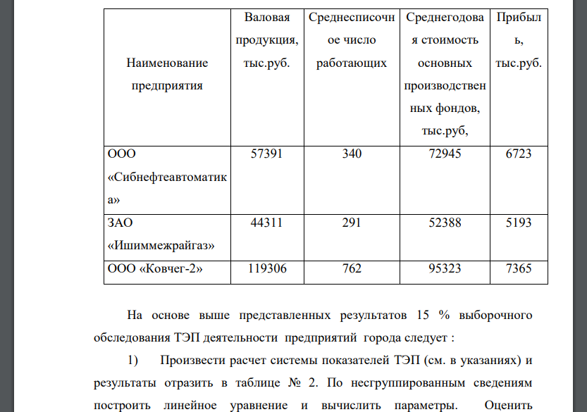 По группе предприятий имеются следующие данные: На основе выше представленных результатов 15 % выборочного обследования ТЭП