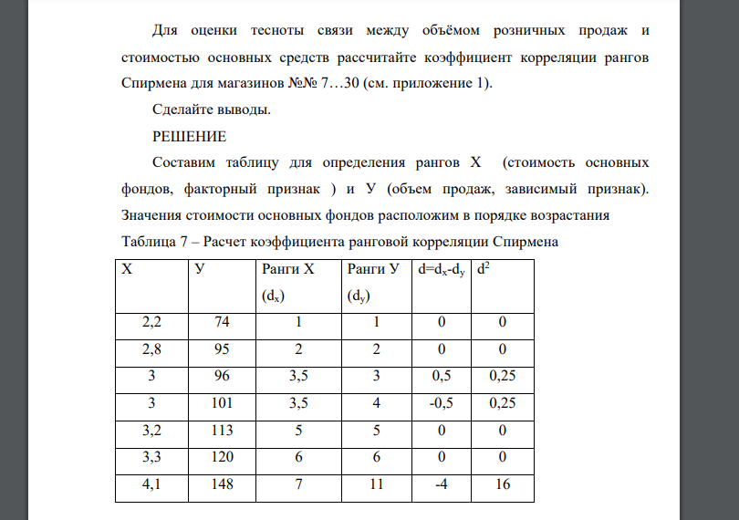 Для оценки тесноты связи между объёмом розничных продаж и стоимостью основных средств рассчитайте