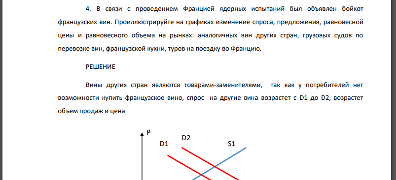 В связи с проведением Францией ядерных испытаний был объявлен бойкот французских вин. Проиллюстрируйте на графиках изменение спроса, предложения, равновесной