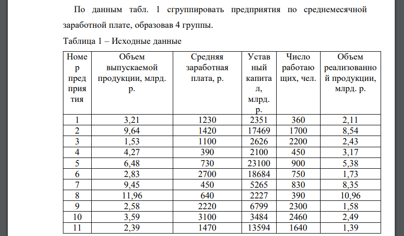 По данным табл. 1 сгруппировать предприятия по среднемесячной заработной плате, образовав 4 группы.