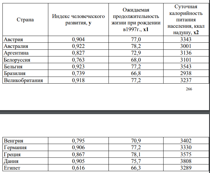 Для 12 стран имеются данные по ожидаемой продолжительности жизни (x1), суточной калорийности питания (x2) и индексу человеческого развития (y).