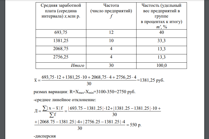 По сгруппированным данным практического задания № 1 определить: среднюю величину, показатели вариации, моду и медиану