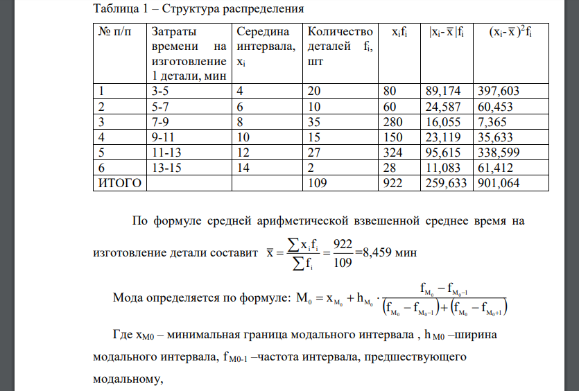 Основываясь на нижеприведенных данных, определите: среднюю величину анализируемого признака; размах вариации; среднее линейное отклонение