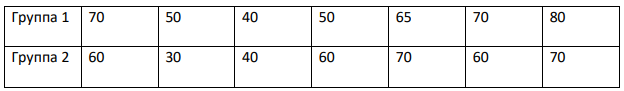 На экзамене оцениваются (в баллах) ответы студентов двух групп, в которых использовались различные методики преподавания.