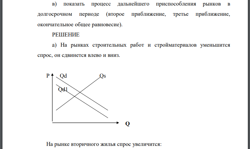 Рассмотрим рынок земли под строительство, рынок строительных работ, рынок стройматериалов, рынок вторичного жилья. Будем считать, что земля