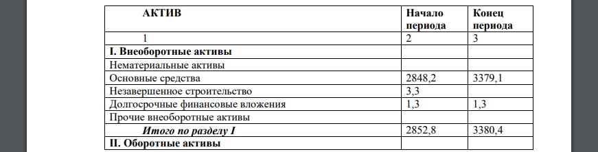 На основе данных бухгалтерского баланса и отчета о прибылях и убытках оценить структуру и динамику активов