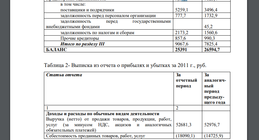 На основе данных бухгалтерского баланса и отчета о прибылях и убытках оценить структуру и динамику активов