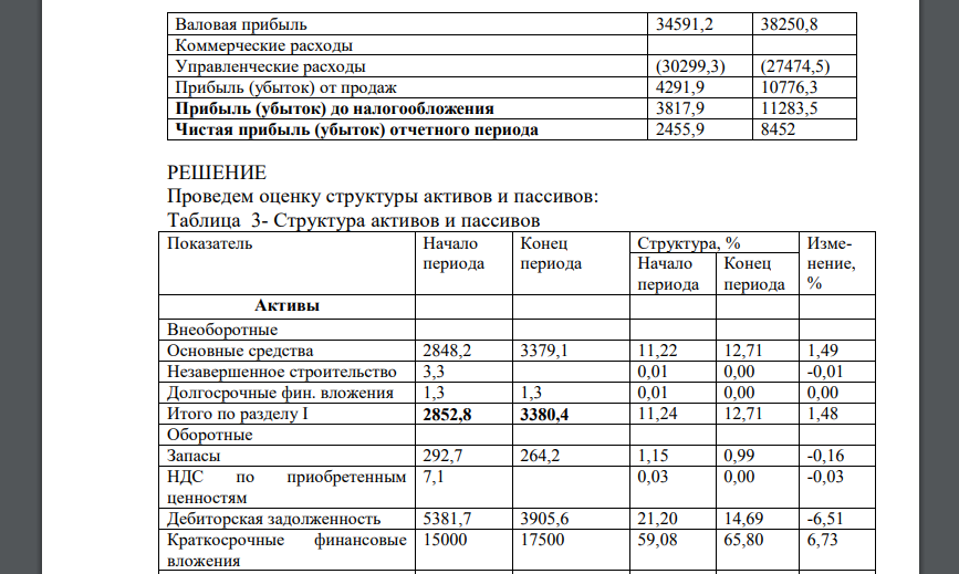 На основе данных бухгалтерского баланса и отчета о прибылях и убытках оценить структуру и динамику активов