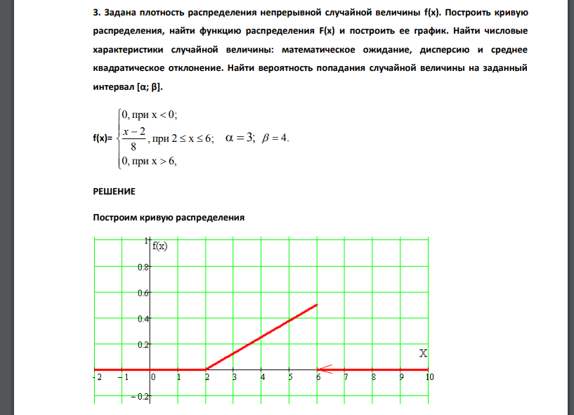 Задана плотность распределения непрерывной случайной величины f(x). Построить кривую распределения, найти функцию распределения F(x) и построить ее график. Найти числовые