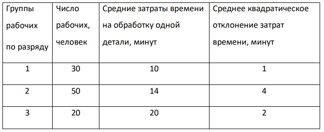 Для выявления затрат времени на обработку деталей рабочими разной квалификации на предприятии было проведено обследование, в результате