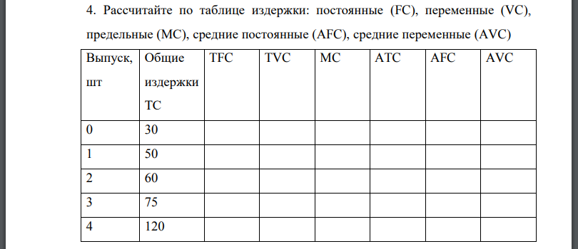 Рассчитайте по таблице издержки: постоянные (FC), переменные (VC), предельные (МС), средние постоянные (AFC), средние переменные (AVC)