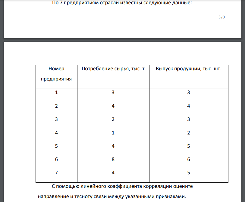 По 7 предприятиям отрасли известны следующие данные: