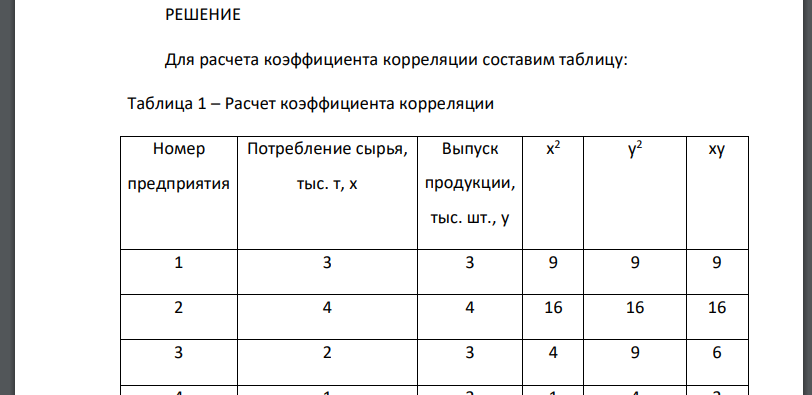 По 7 предприятиям отрасли известны следующие данные: