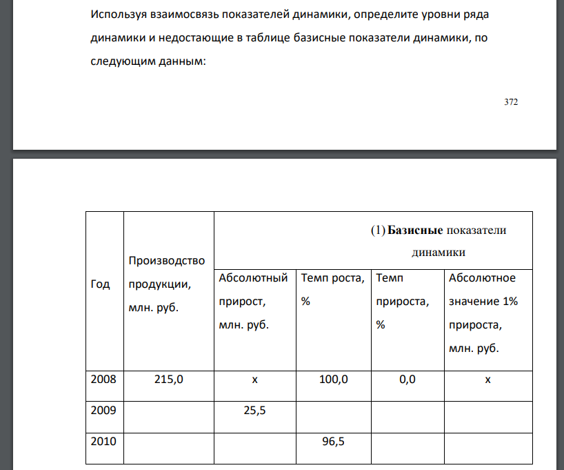 Используя взаимосвязь показателей динамики, определите уровни ряда динамики и недостающие в таблице базисные показатели динамики, по