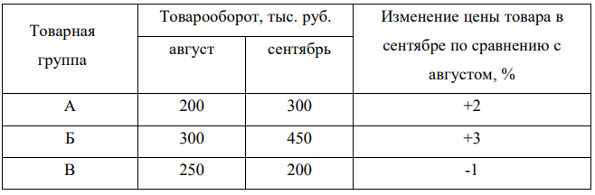 Имеются данные о продаже товаров в магазине: