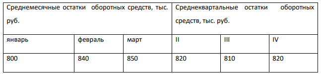 Определить коэффициент оборачиваемости оборотных средств за год при условии, что объем реализованной продукции составил 1230 тыс. руб. Оборотные средства изменялись в