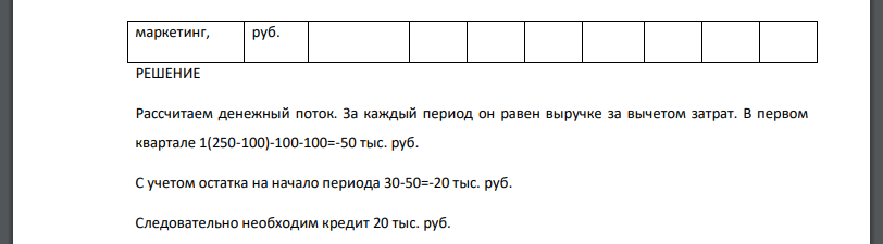 Определить необходимость получения кредита при освоении производства нового изделия, если сумма денежных средств, имеющихся в наличности в момент начала выпуска нового